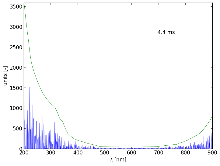 Spectra 2