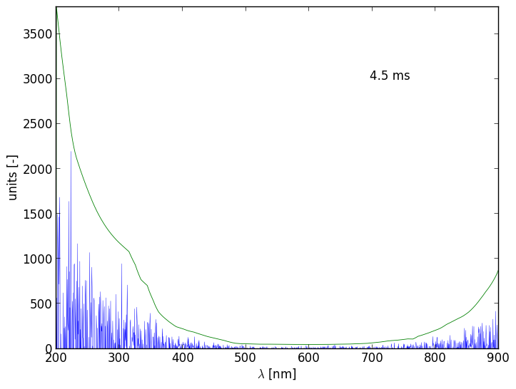 Spectra 2