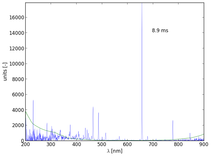 Spectra 5