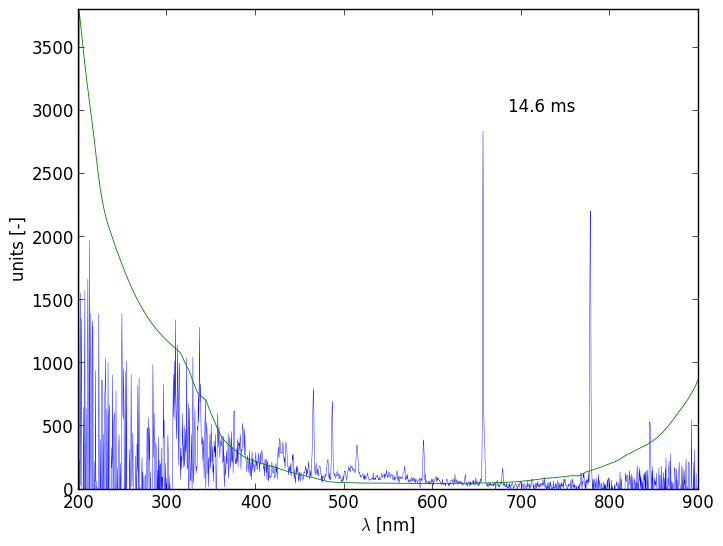 Spectra 8