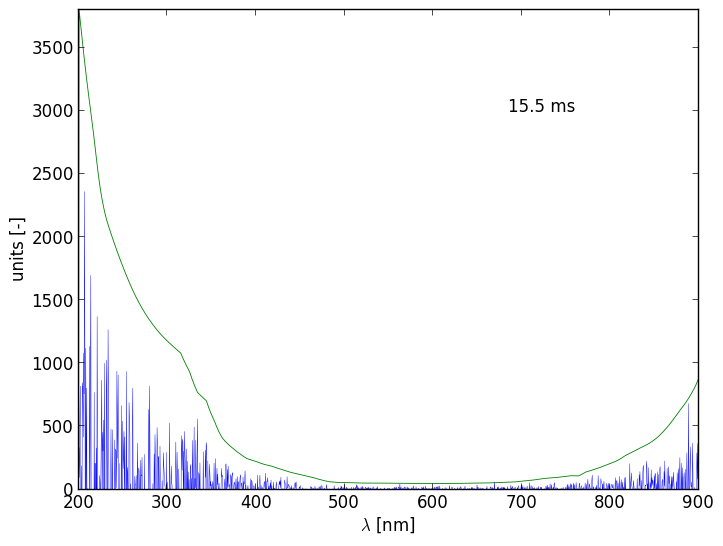 Spectra 9