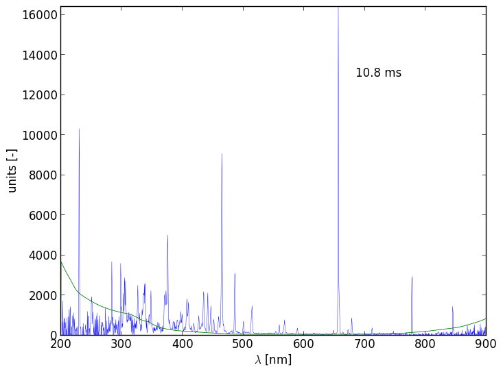 Spectra 3