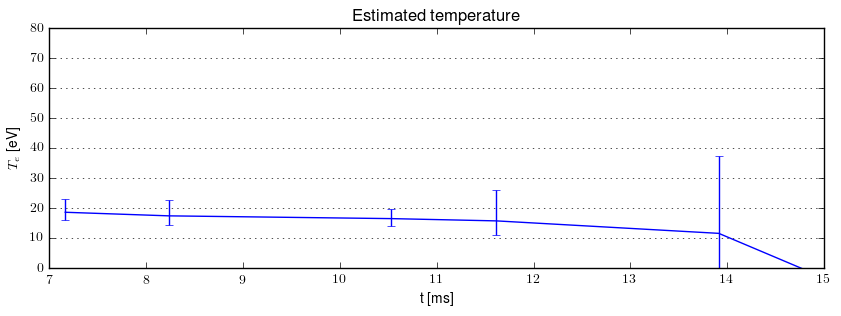 Electron temperature