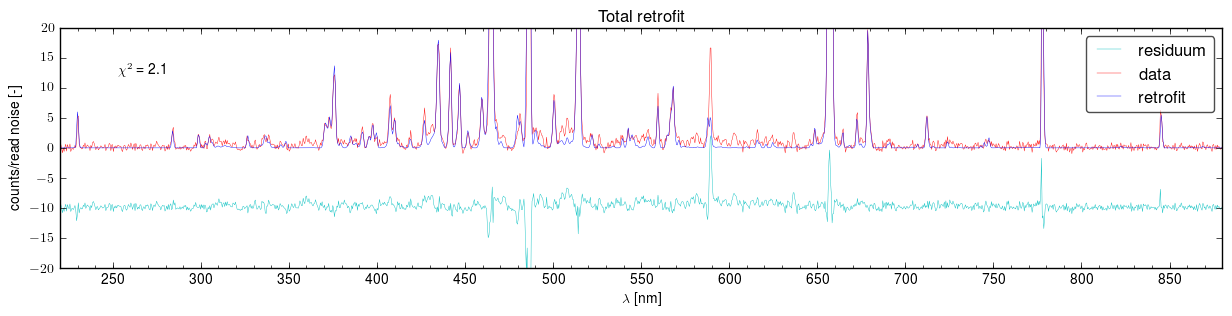 Total retrofits of the spectra