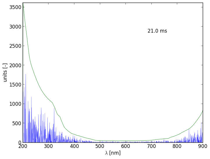 Spectra 12