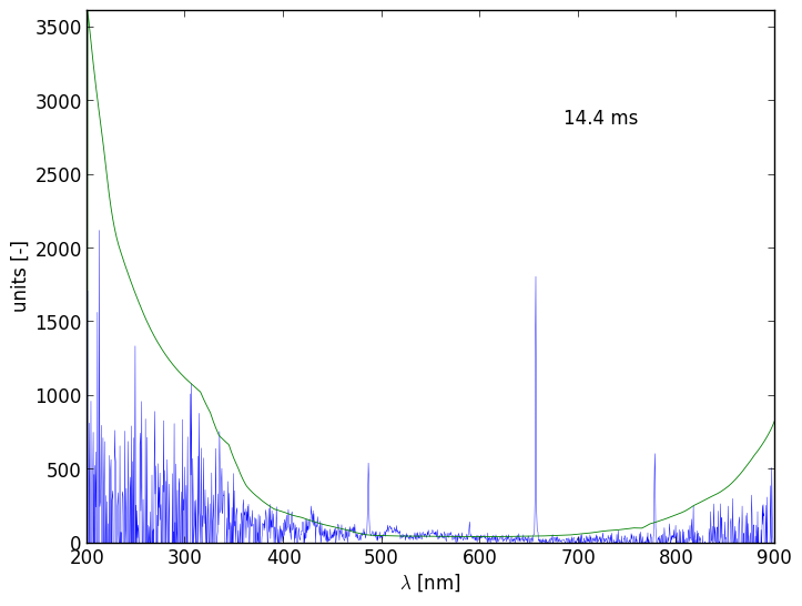 Spectra 8