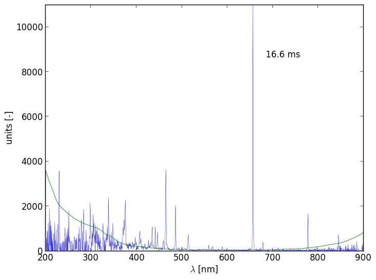 Spectra 9