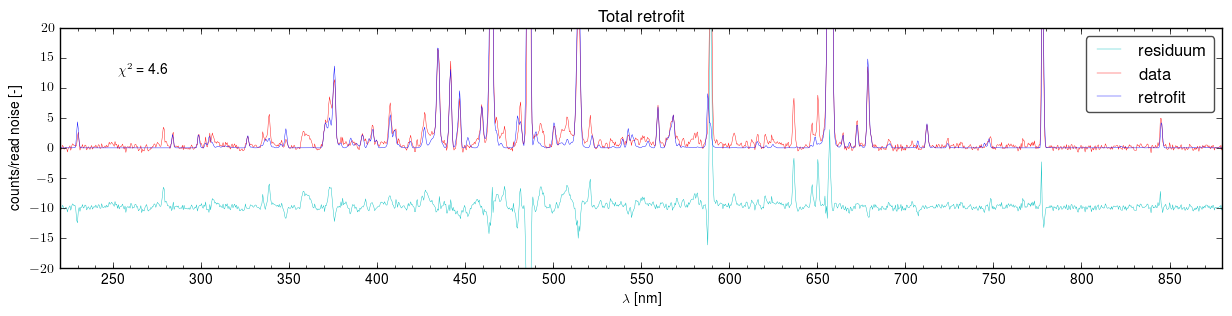 Total retrofits of the spectra