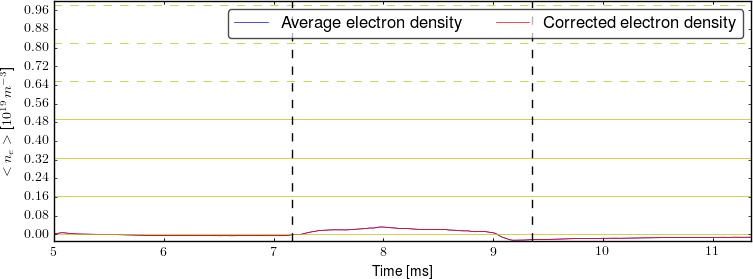 Average electron density