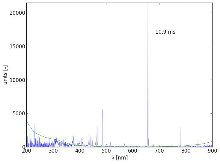 Spectra 6