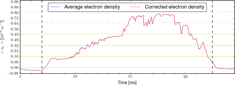 Average electron density