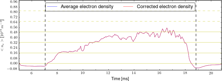 Average electron density