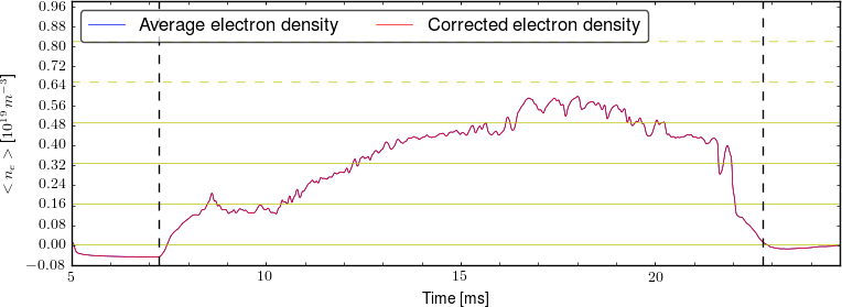 Average electron density