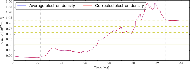 Average electron density