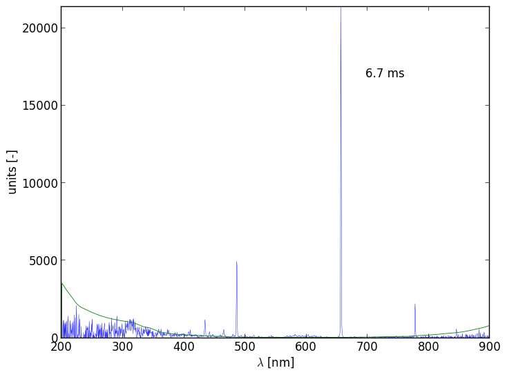 Spectra 3