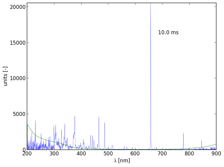 Spectra 5