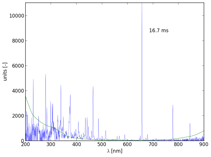 Spectra 9