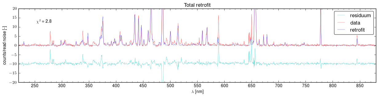 Total retrofits of the spectra