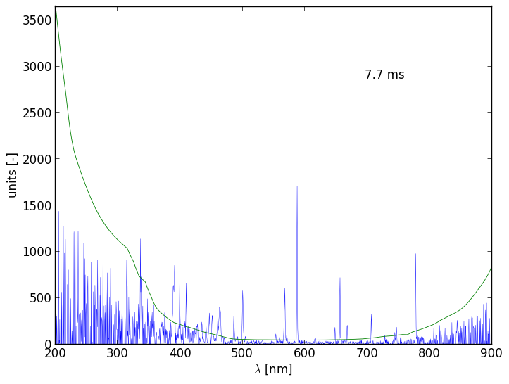 Spectra 4