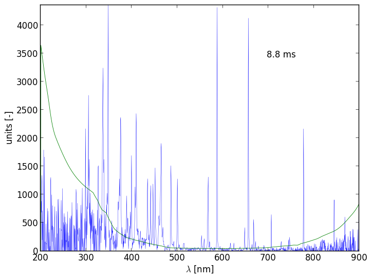 Spectra 5