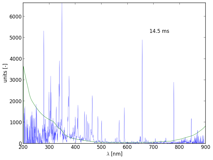 Spectra 8