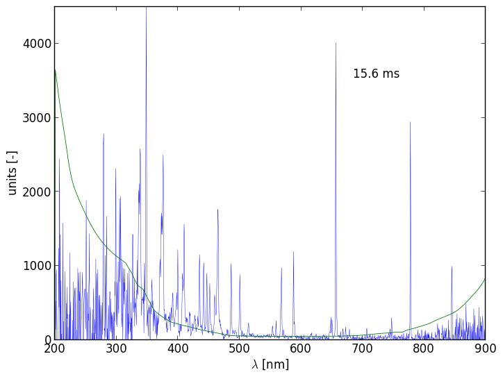 Spectra 9