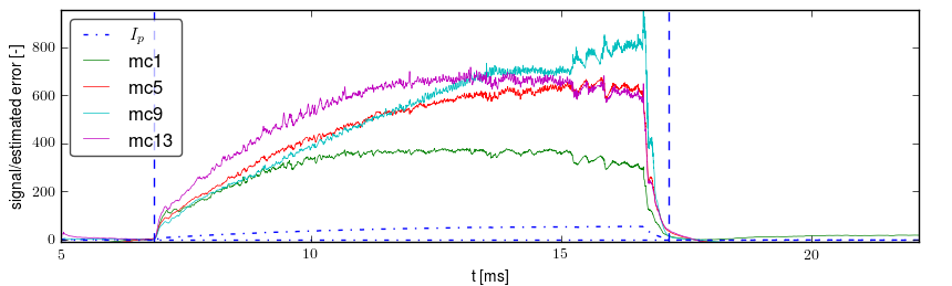 Signals after basic preprocessing