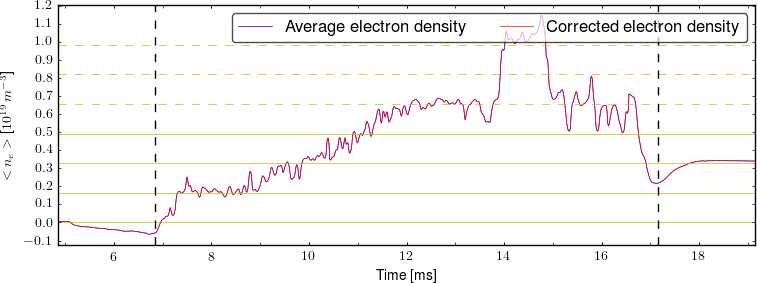 Average electron density