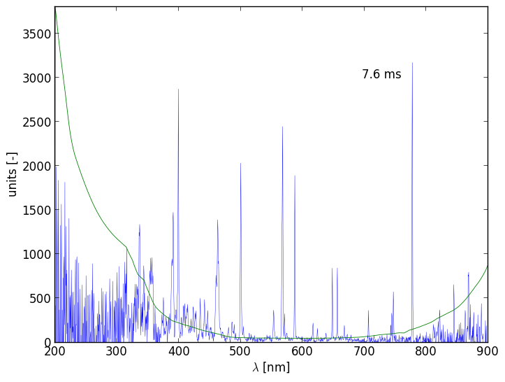 Spectra 4