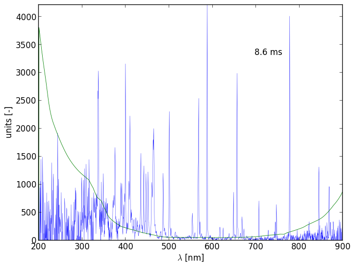 Spectra 5