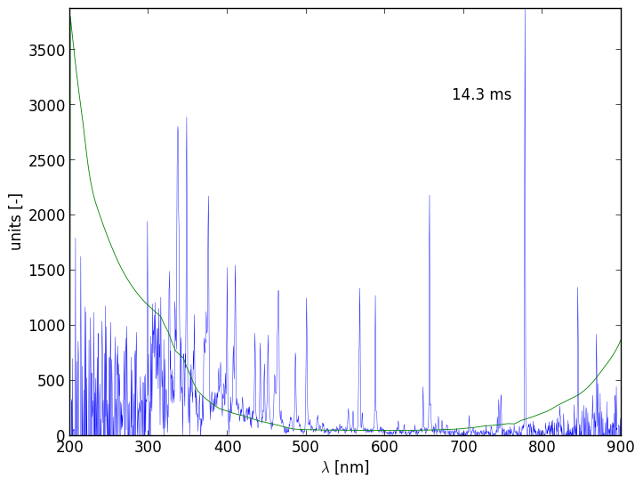 Spectra 8