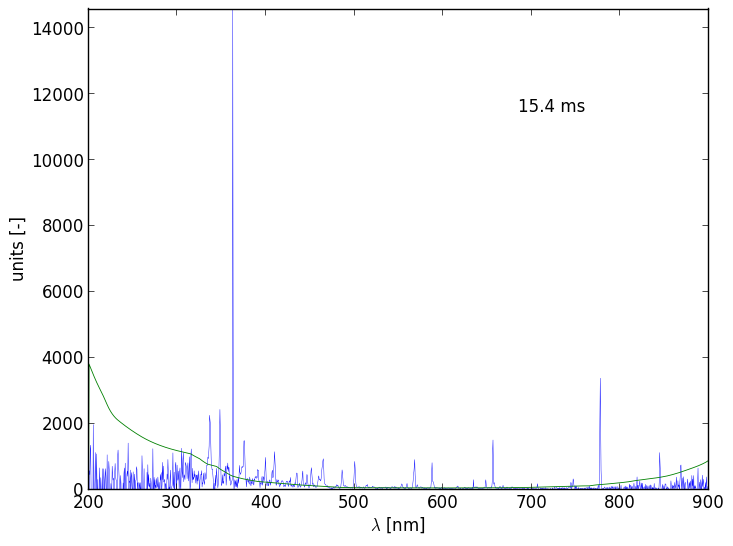 Spectra 9