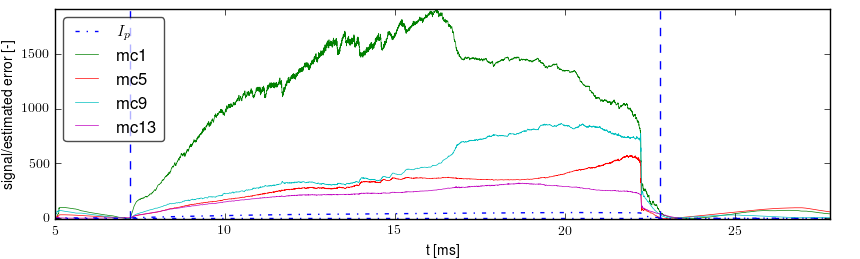 Signals after basic preprocessing