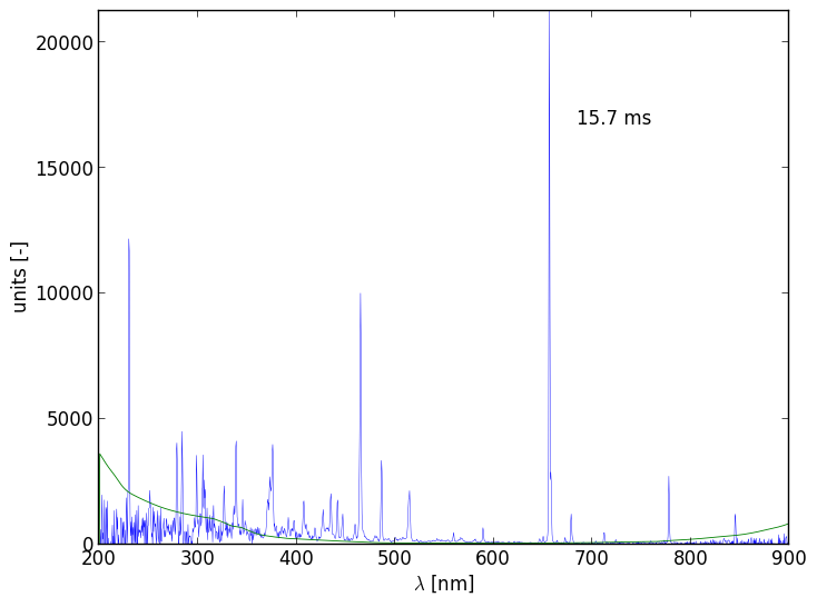 Spectra 9