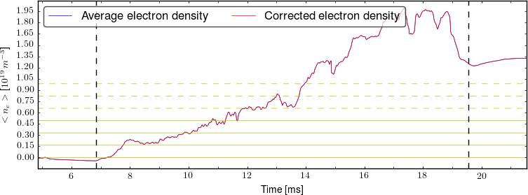 Average electron density