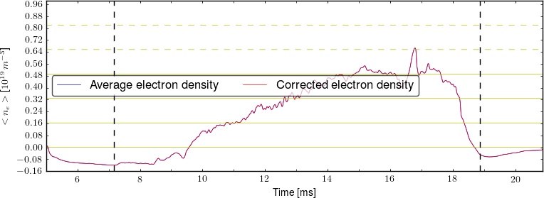 Average electron density