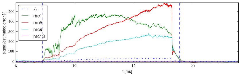 Signals after basic preprocessing