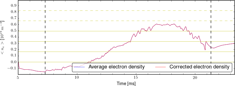 Average electron density