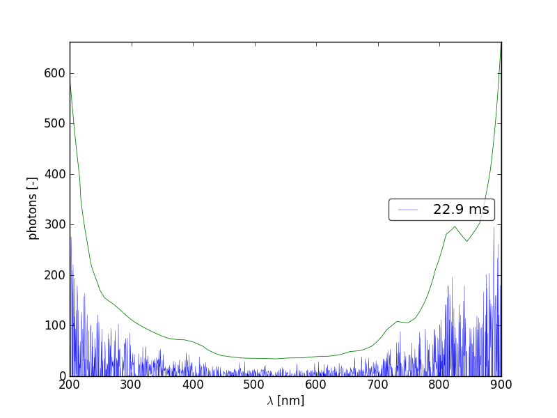 Spectra 12