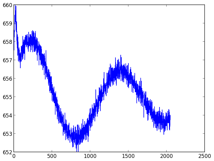 CCD readout patterns