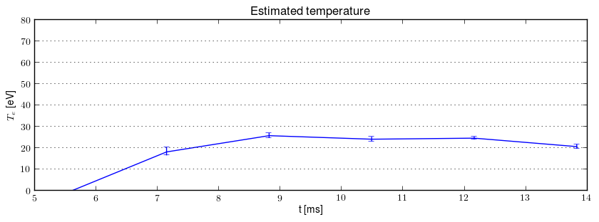 Electron temperature