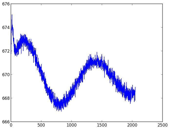 CCD readout patterns