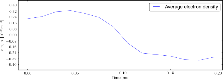 Average electron density