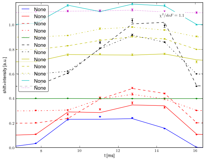 Spectrometer data retrofit