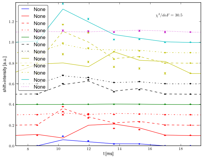 Spectrometer data retrofit