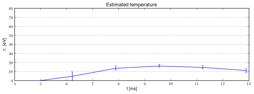 Electron temperature