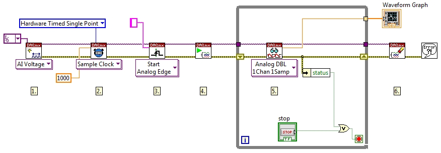 labview daq