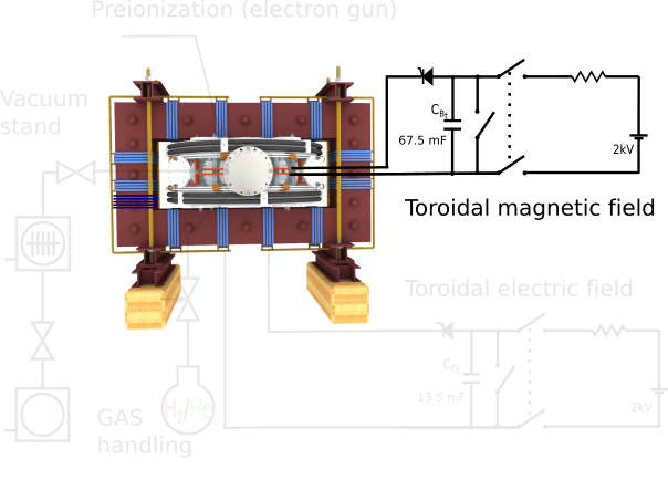 Experiment schematic for Magnetic field