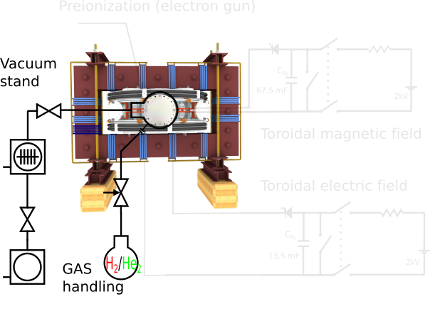 Experiment schematic for Working gas