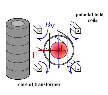 Biasing electrode: main_switch='on',waveform='1000,1;5000,+5;5050,-5 ...